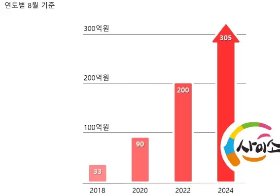 썸네일이미지